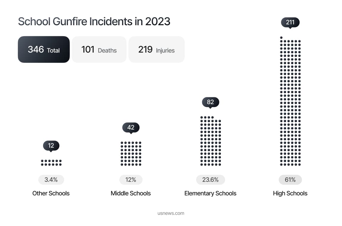 gunfire-stats